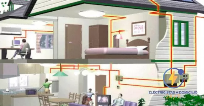 Cálculo de carga eléctrica con cuadro de circuitos residenciales